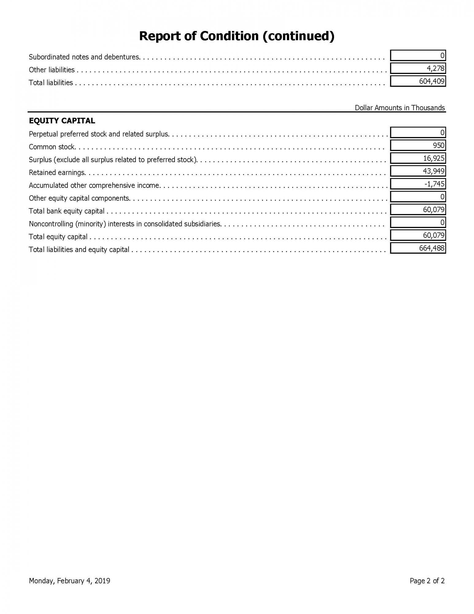 Report of Condition Stride Bank